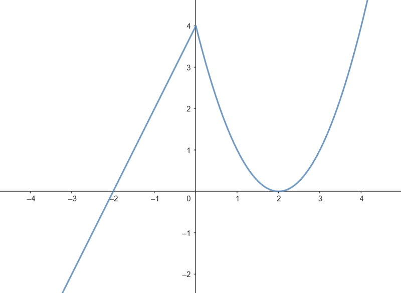 Figura
